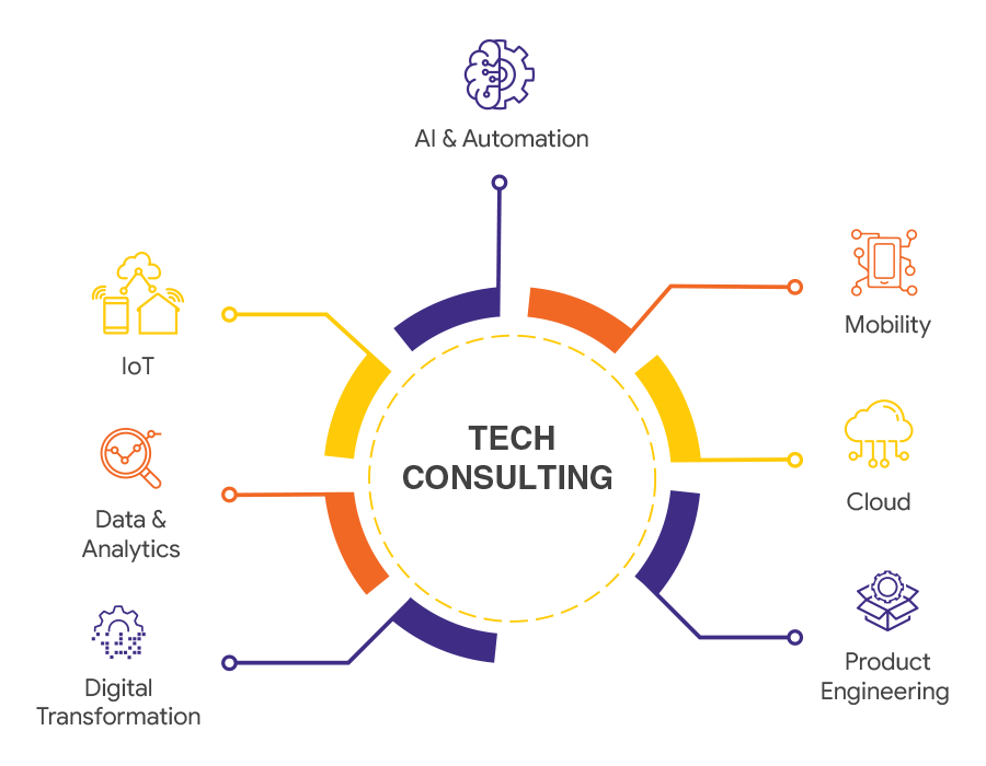 Design and consulting solution