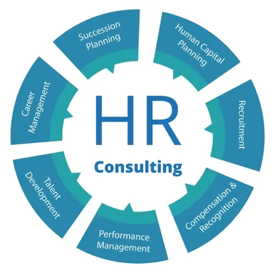 HR Services